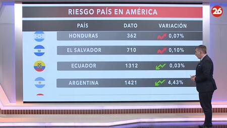 Riesgo país 13/06/24.