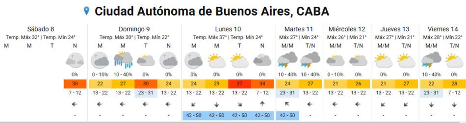 Pronóstico extendido. Foto: SMN.