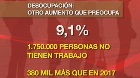 Informe Canal 26 sobre desocupación - economía