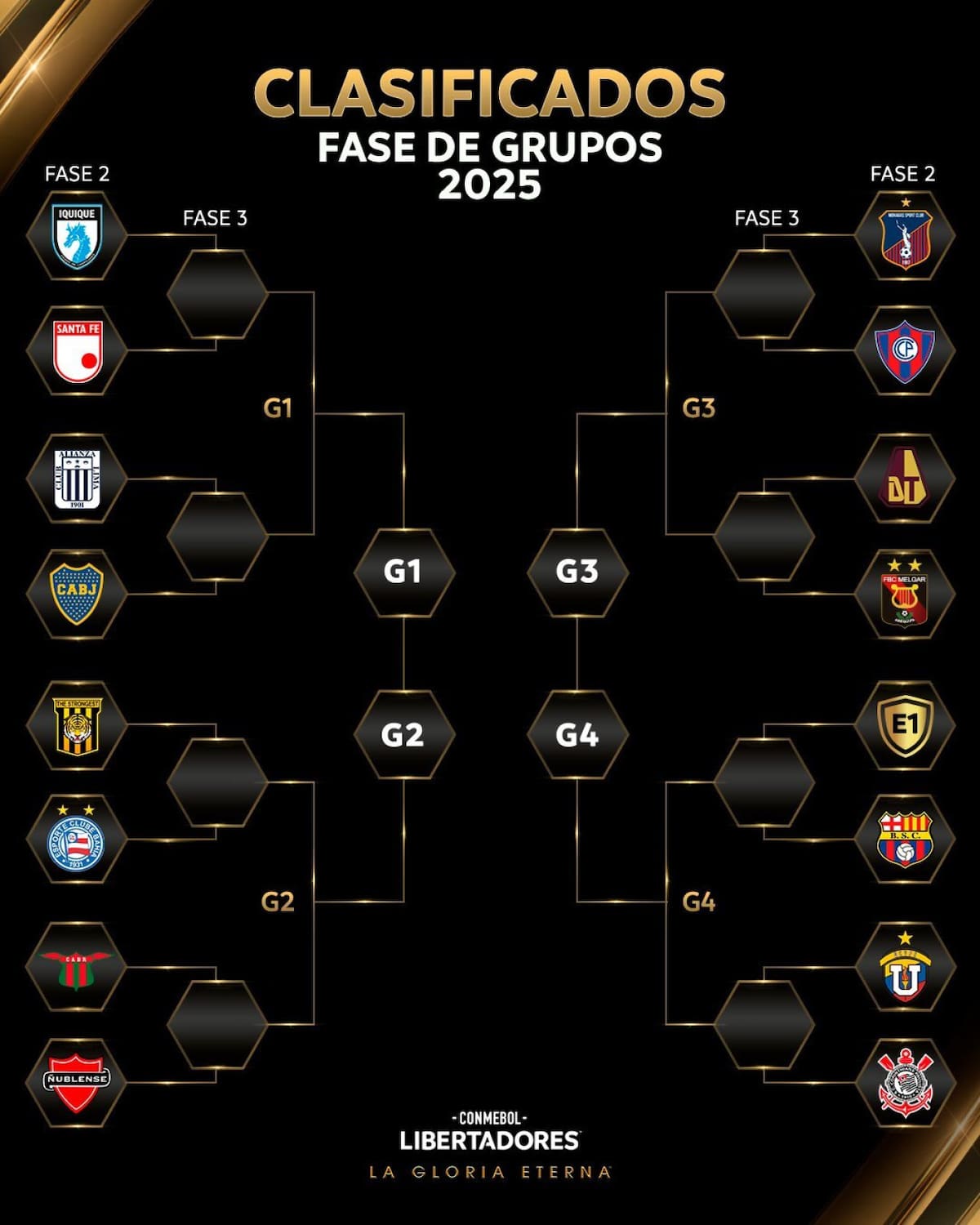 Así está el cuadro del repechaje de la Copa Libertadores. Foto: x Libertadores.