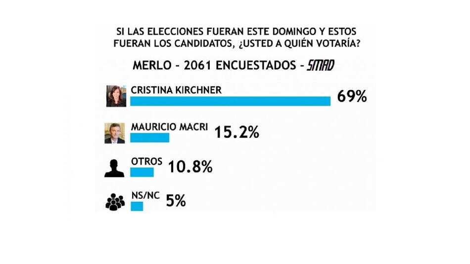 Encuesta SMAD sobre Elecciones 2019 - Merlo - portada