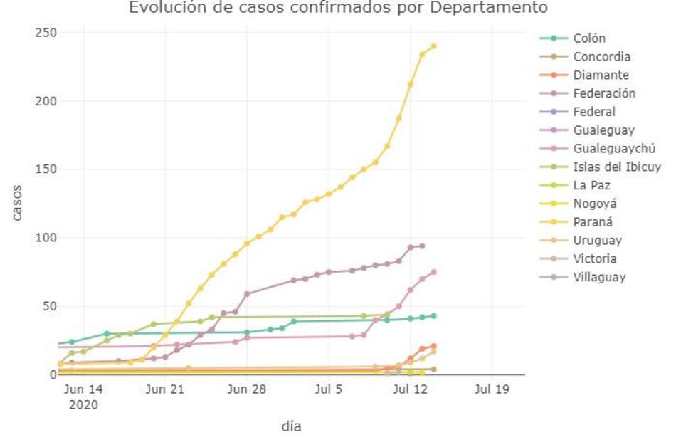 Coronavirus, Argentina, pandemia, 14-7-2020 - Twitter Soledad Retamar