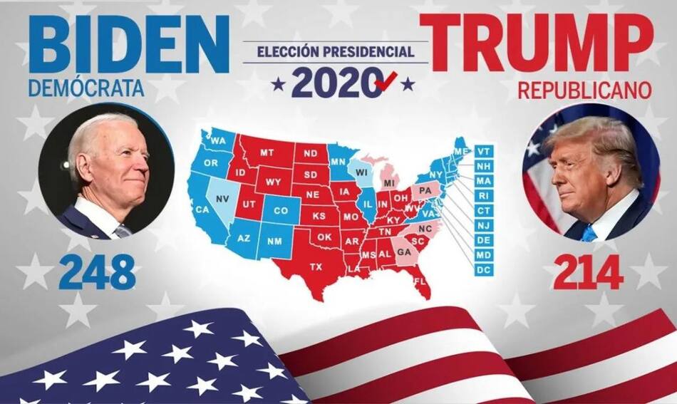 Elecciones en Estados Unidos, Trump vs Biden, NA