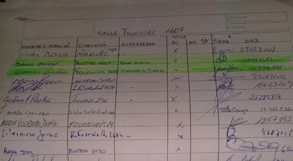 Conteo de Alejandro Bianco sobre casos de cancer en barrio Santa Julia de Pergamino
