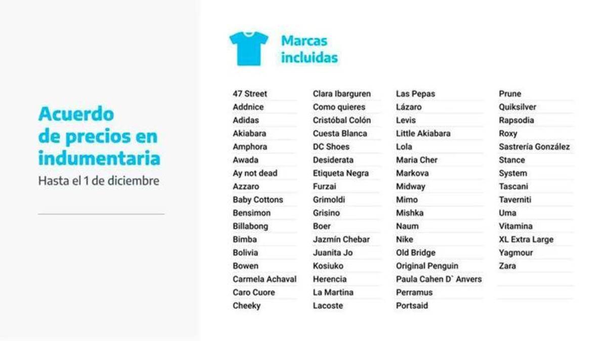 Acuerdo de precios hasta el 1 de diciembre