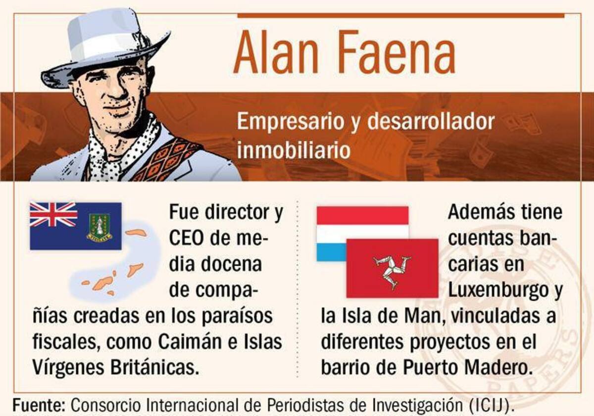 Alan Faena - Paradise Papers