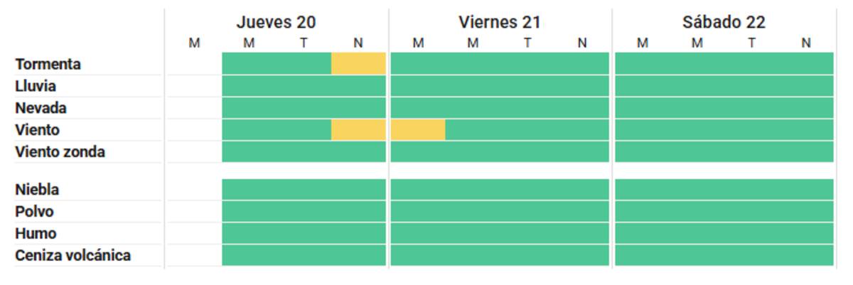 Alertas por vientos y tormentas sobre Buenos Aires.