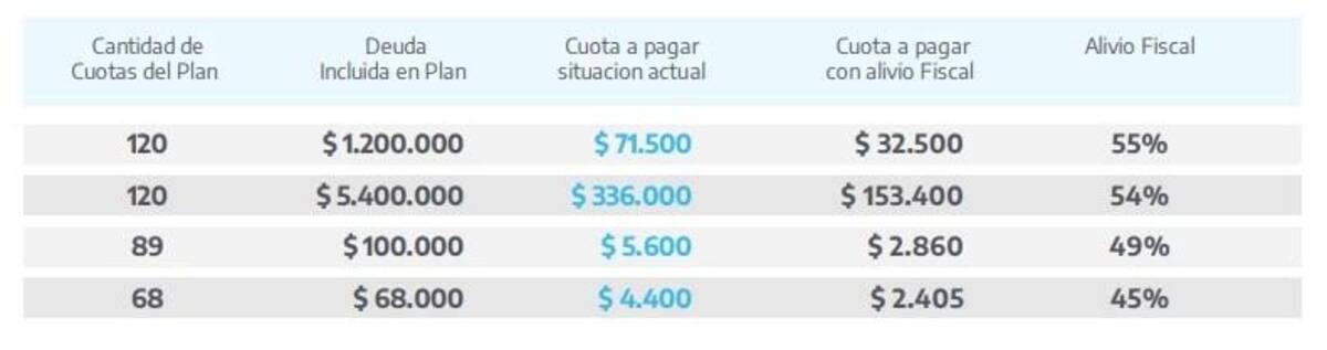 Alivio fiscal para las pymes. Foto: NA.