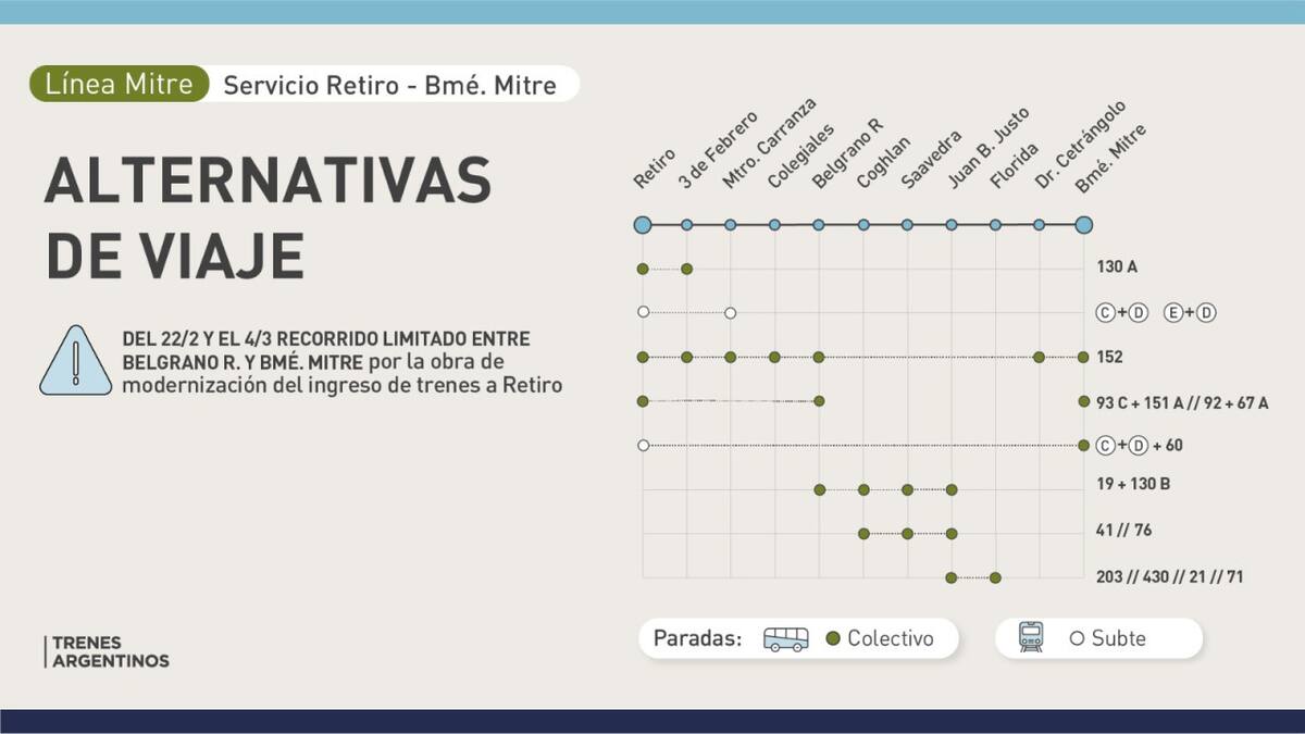 Alternativas para viajar por interrupciones en el Tren Mitre. Foto: Trenes Argentinos.