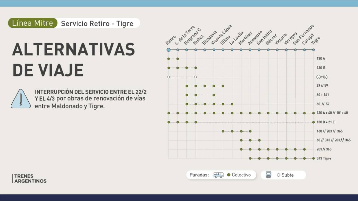 Alternativas para viajar por interrupciones en el Tren Mitre. Foto: Trenes Argentinos.