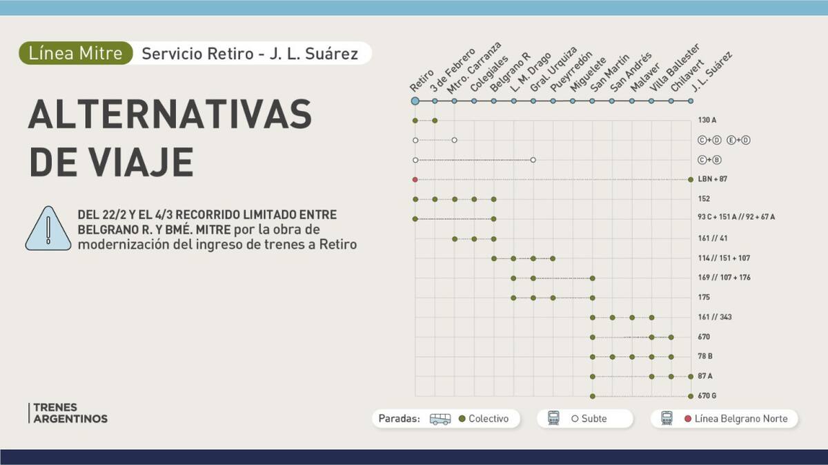 Alternativas para viajar por interrupciones en el Tren Mitre. Foto: Trenes Argentinos.