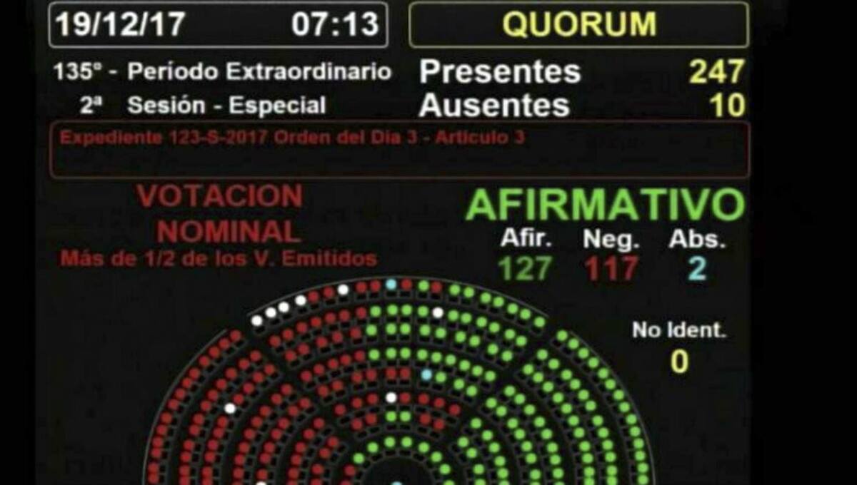 Anuario economía 2017