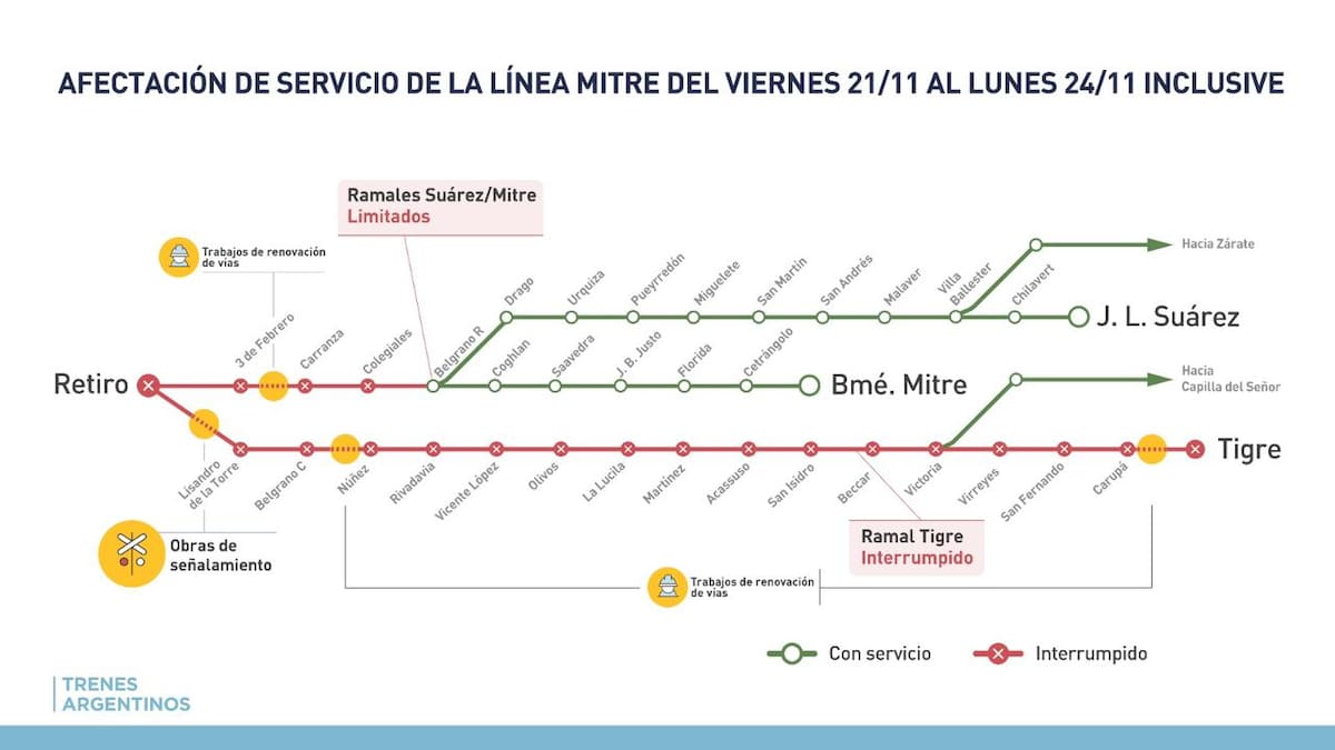 Así funcionará la Línea Mitre de trenes durante el fin de semana largo.