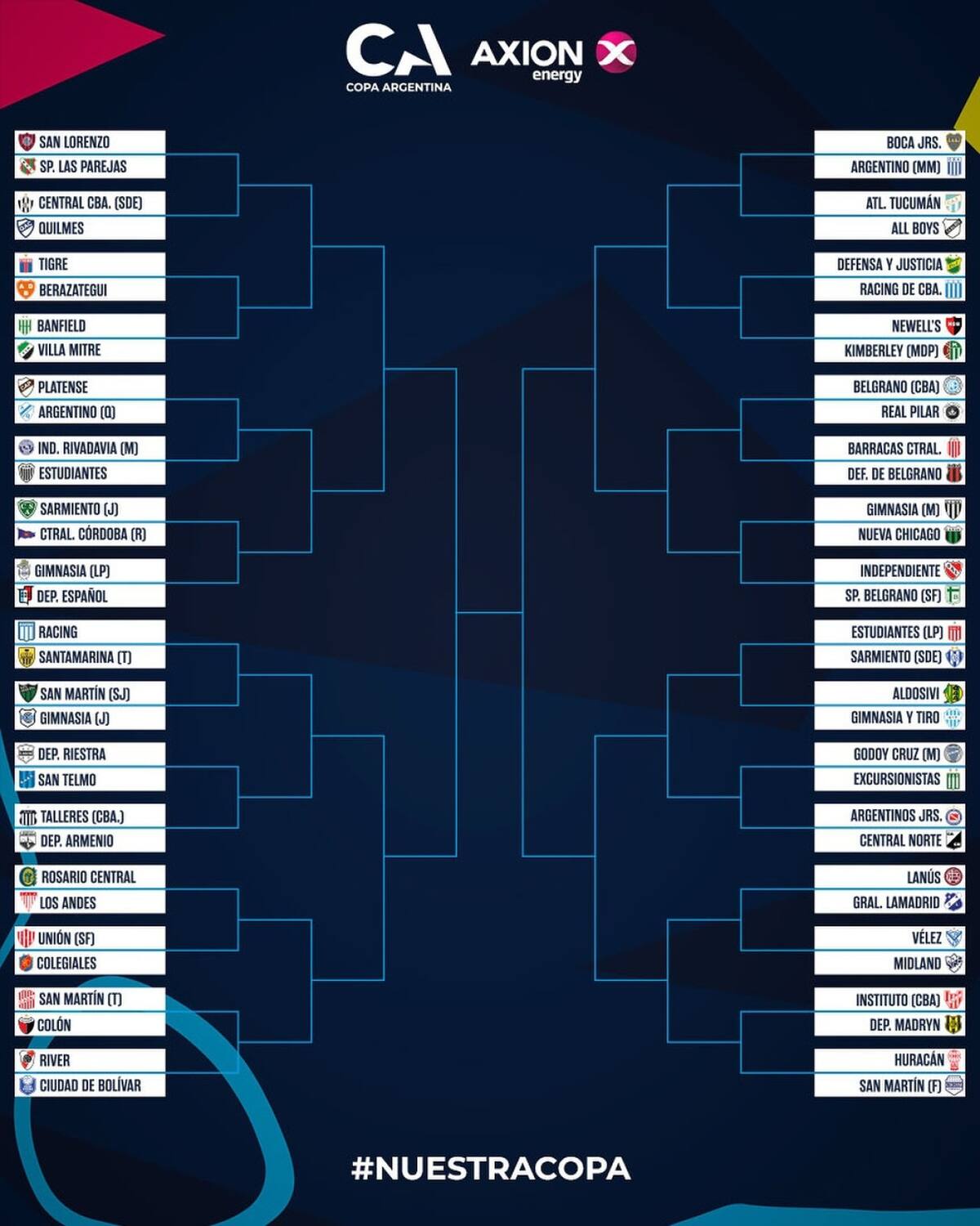 Así quedó el cuadro de la Copa Argentina 2025. Foto: Instagram @copaargentinaoficial
