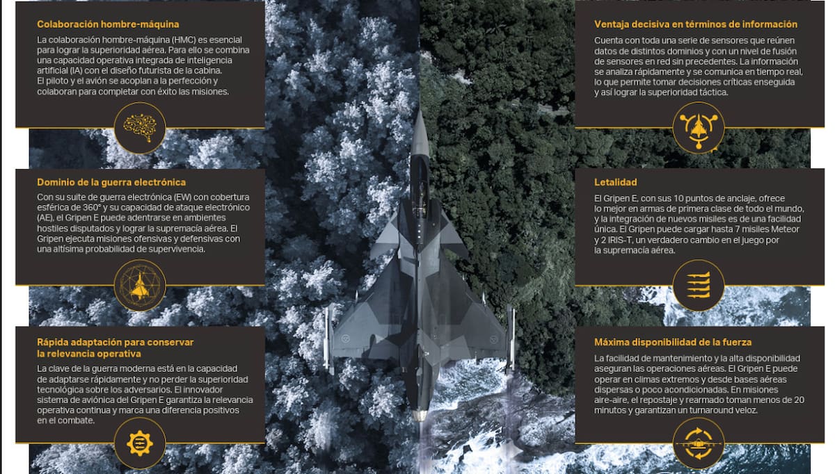 Avión caza Saab Gripen NG. Foto: Saab