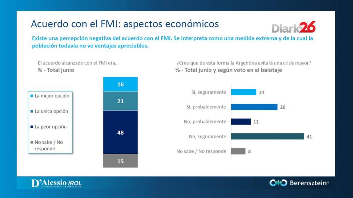 berensztein.com - Acuerdo con el FMI aspectos económicos - placa 5
