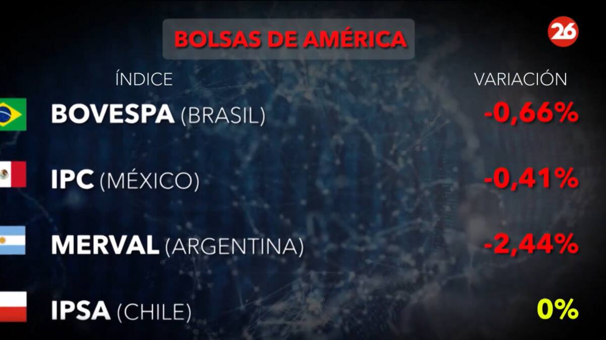 Bolsa de valores 10/1. Foto: Canal26
