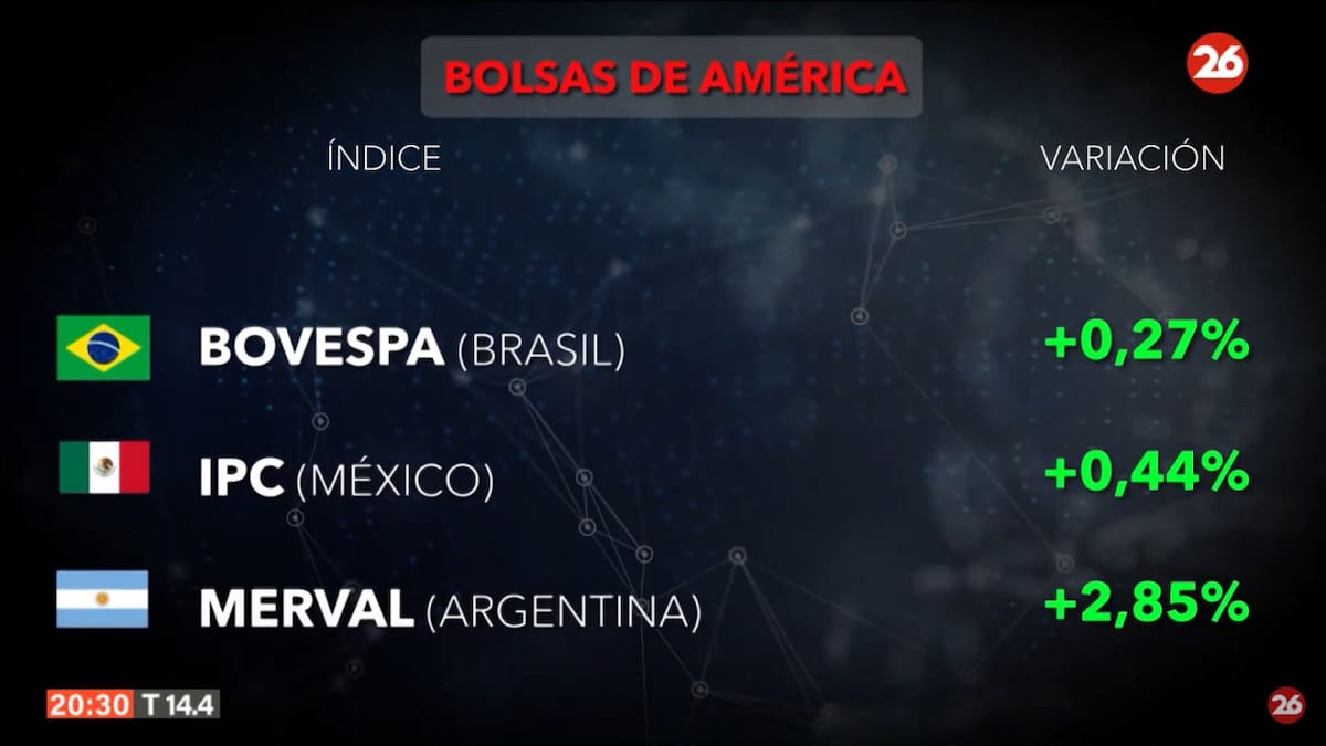 Bolsa de valores del día miércoles 11 de septiembre de 2024. Foto: Canal 26.