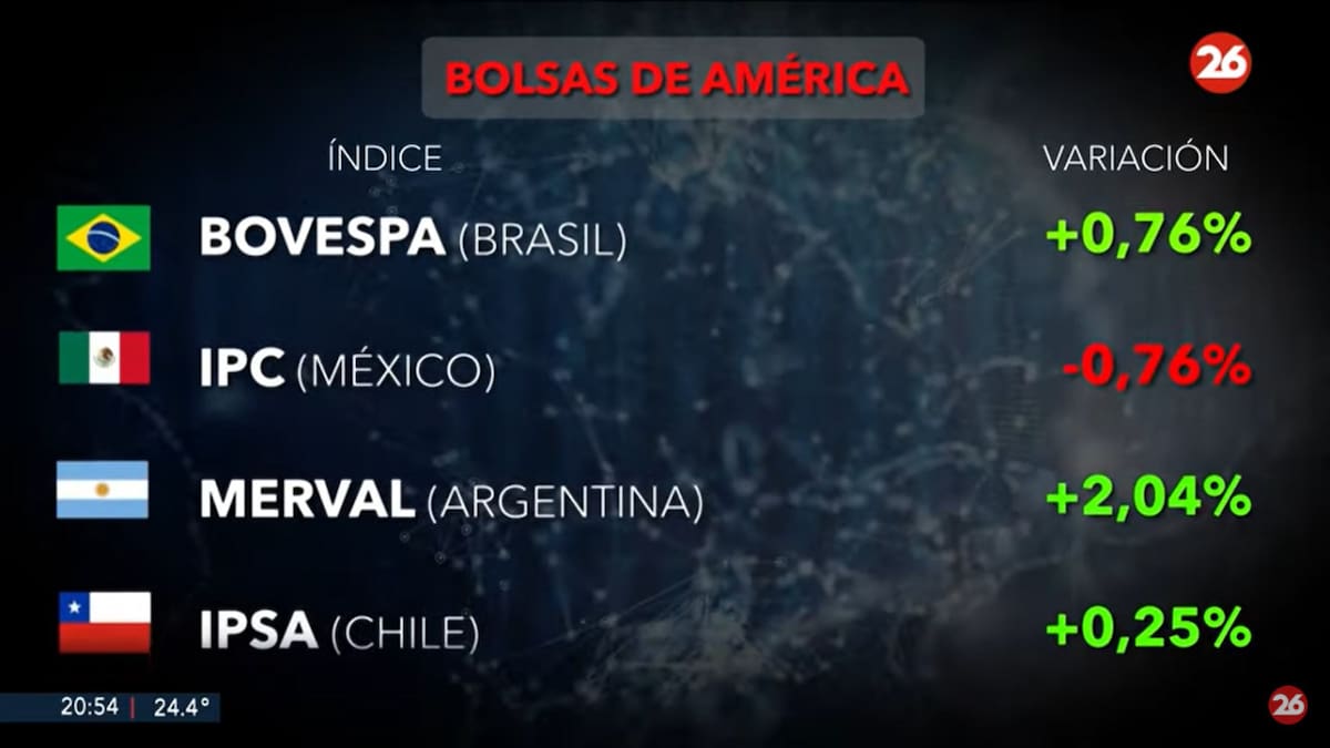 Bolsa de valores. Foto: Canal 26.