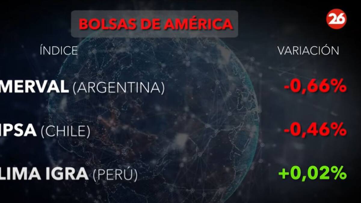 Bolsa de valores hoy: cómo cerraron los mercados de América, Europa y Asia este martes 27 de mayo de 2025