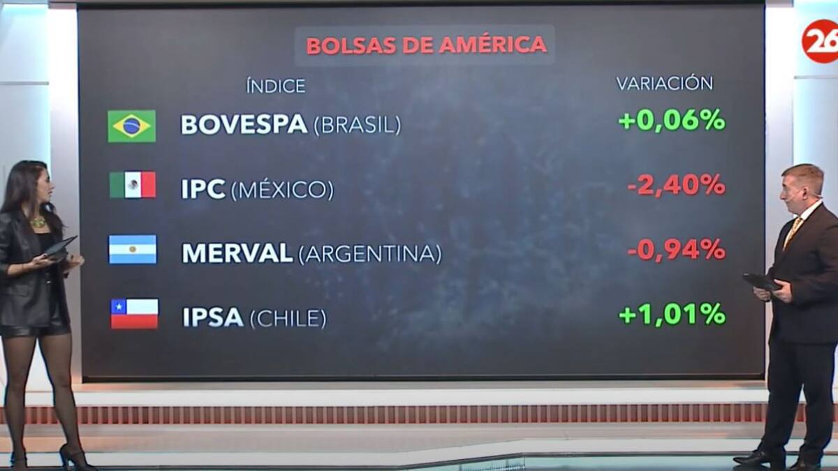 Bolsa de valores hoy: cómo cerraron los mercados de América, Europa y Asia este martes 29 de abril de 2025