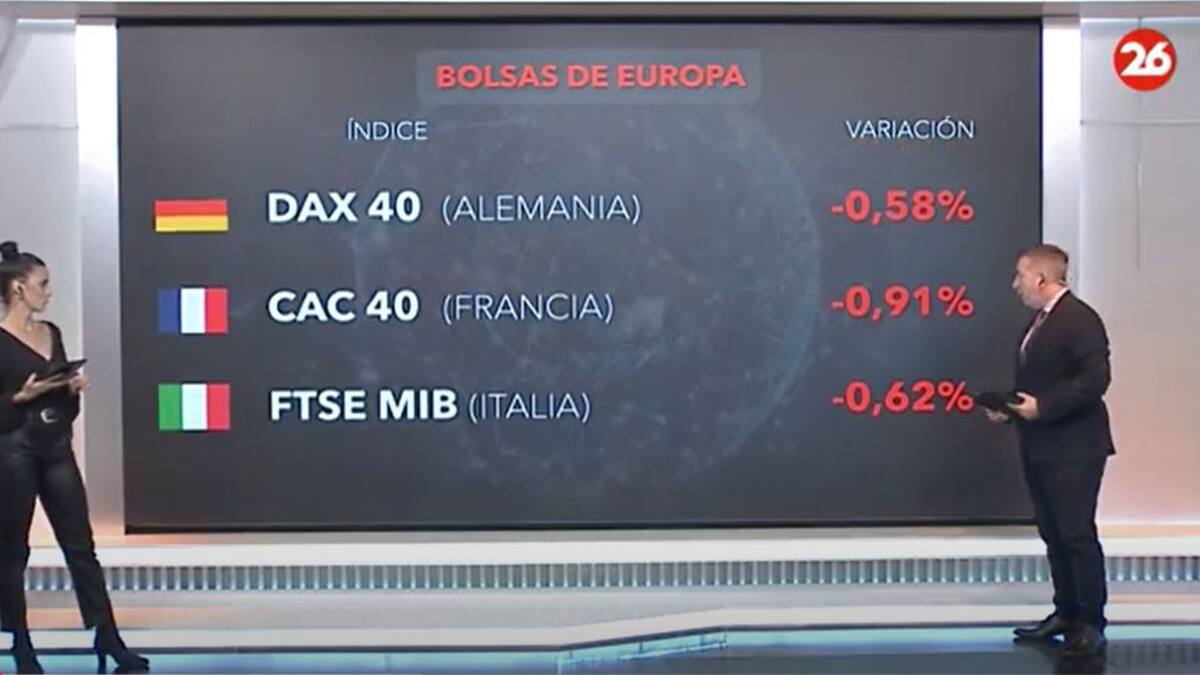 Bolsa de valores hoy: cómo cerraron los mercados de América, Europa y Asia este miércoles 7 de mayo de 2025