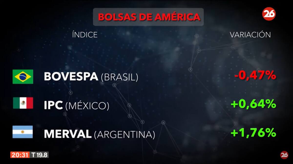Bolsa de valores, jueves 19 de septiembre de 2024. Foto: Canal 26.