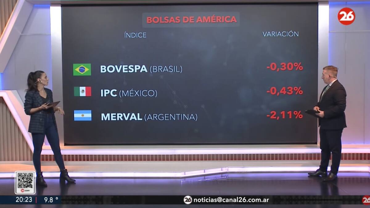 Bolsa de valores hoy: cómo cerraron los mercados de América, Europa y Asia este lunes 9 de junio de 2025
