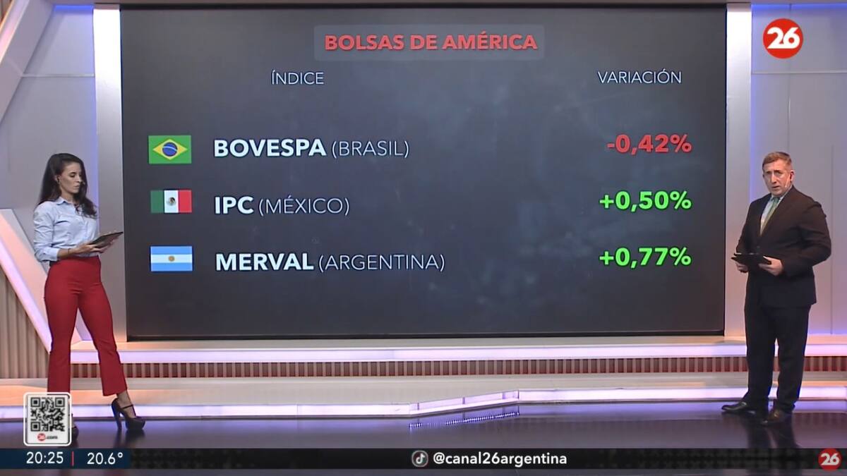 Bolsa de valores, miércoles 14 de mayo de 2025. Foto: Canal 26.