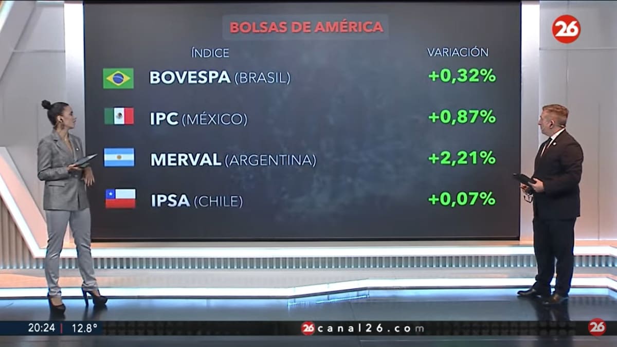 Bolsas de América - 19-05-25. Foto: Captura de video.