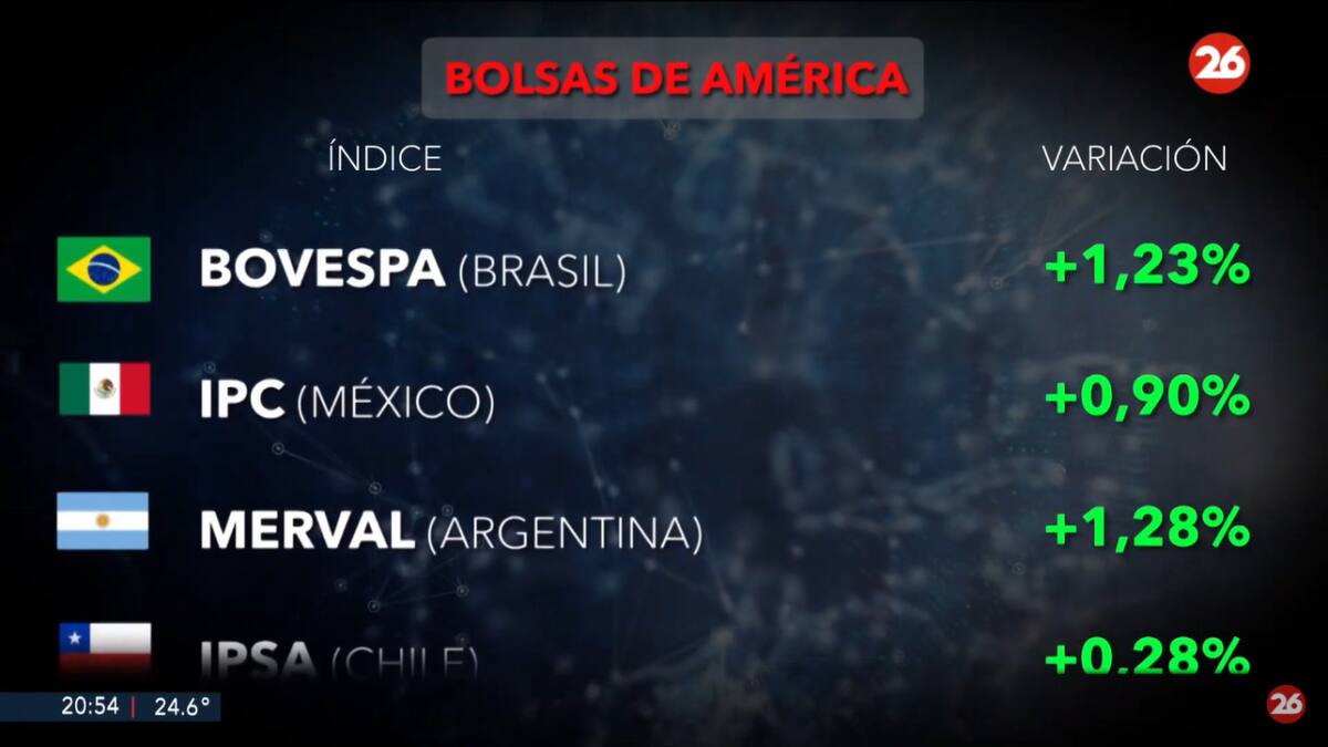 Bolsas del mundo. Foto: Canal 26