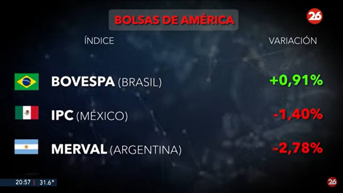 Bolsas del mundo. Foto: Canal 26