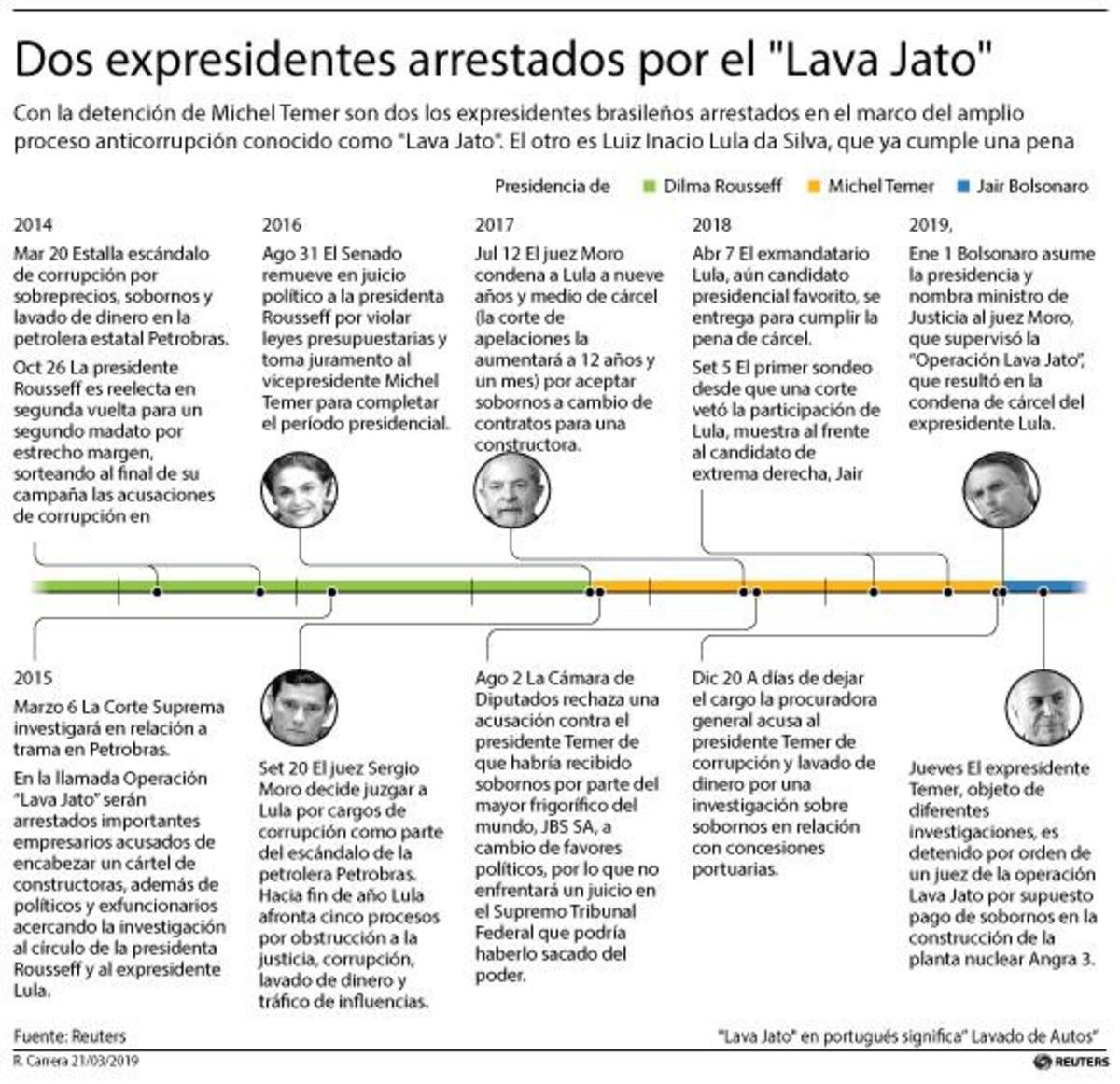 Brasil, Lula Da Silva y Michel Temer, Lava Jato, REUTERS