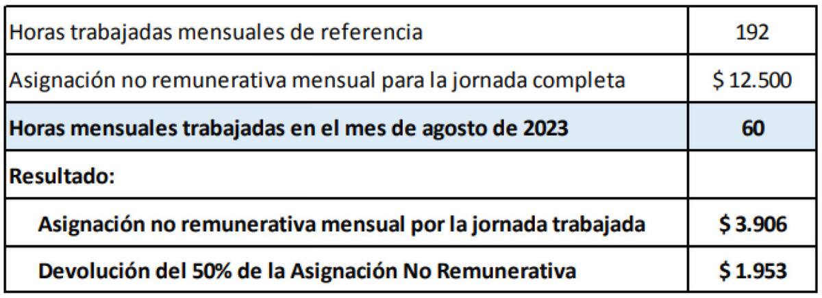 Cálculo del bono de $60.000. Foto: NA