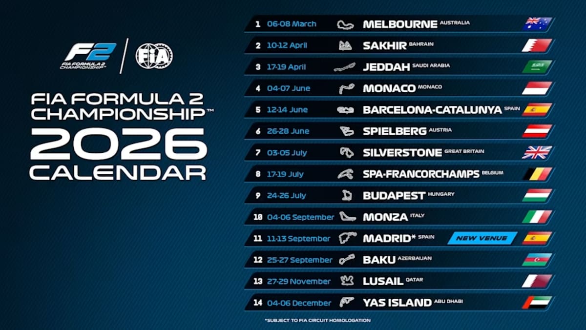 Calendario de la Fórmula 2 para 2026.