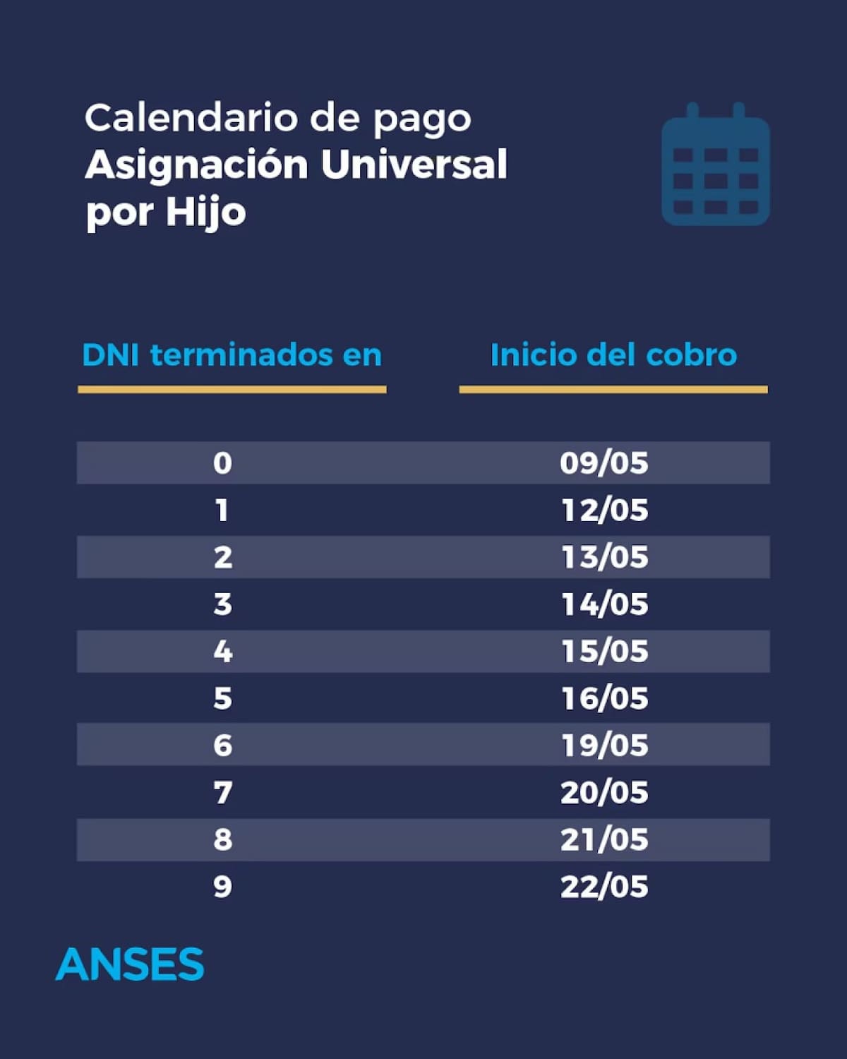 Calendario de pago de AUH de mayo 2025. Foto: X @ansesgob