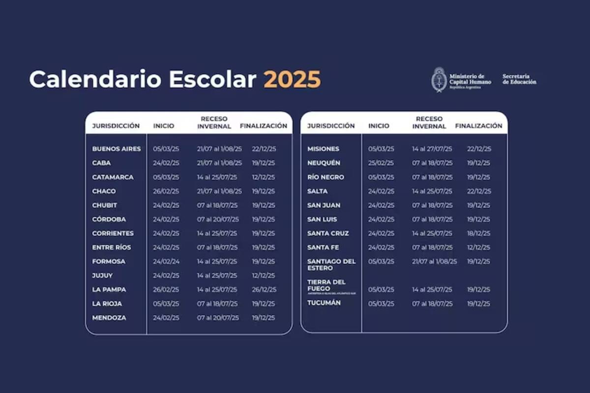 Calendario escolar 2025 de Argentina.