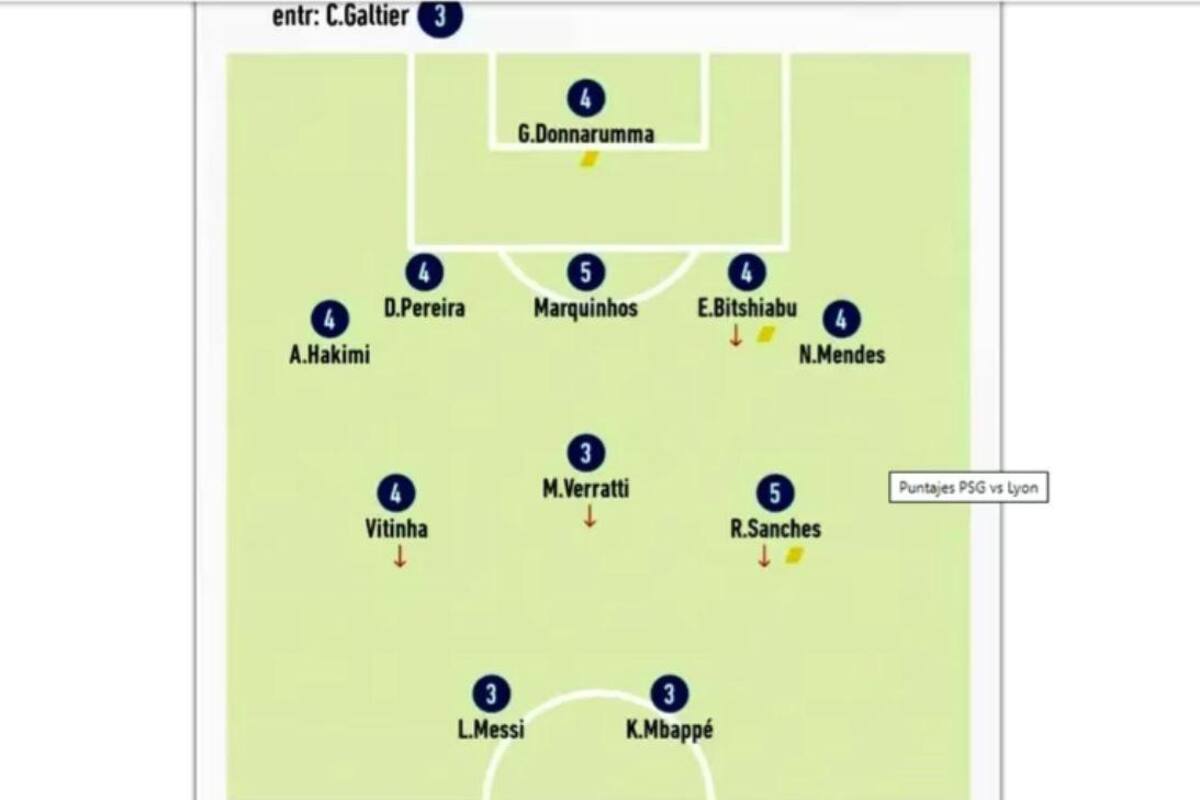 Calificaciones de L Equipe para el PSG en la derrota ante Lyon. Foto: NA.