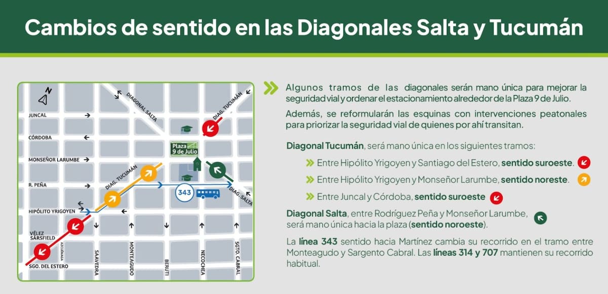 Cambios en la circulación de calles en Martínez.
