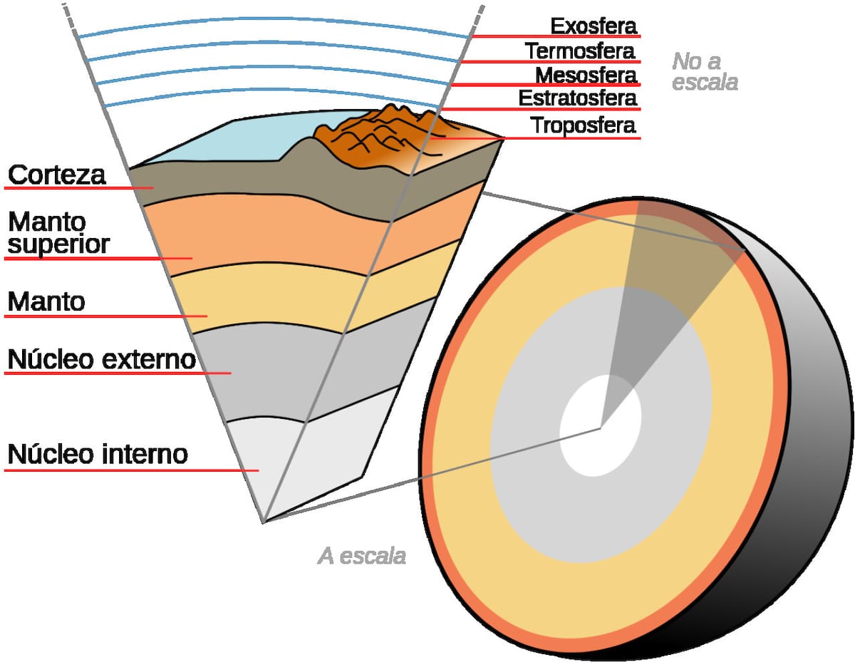 Capas de la Tierra. Foto: Wikipedia.