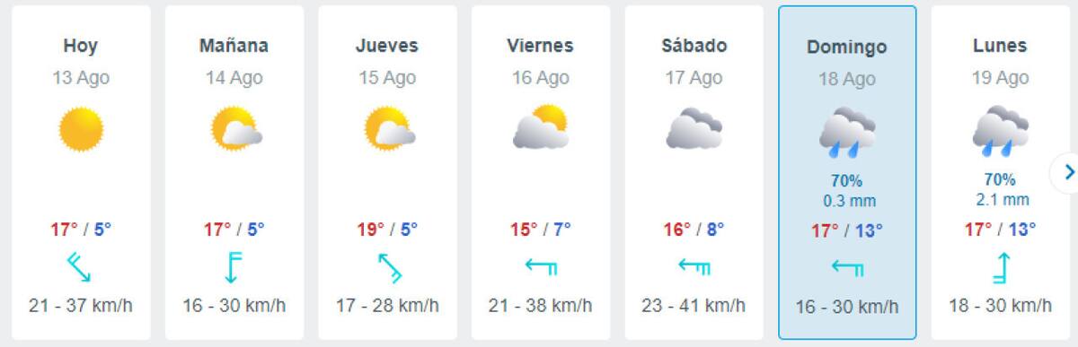 Clima para el Día del Niño. Foto: Meteored.
