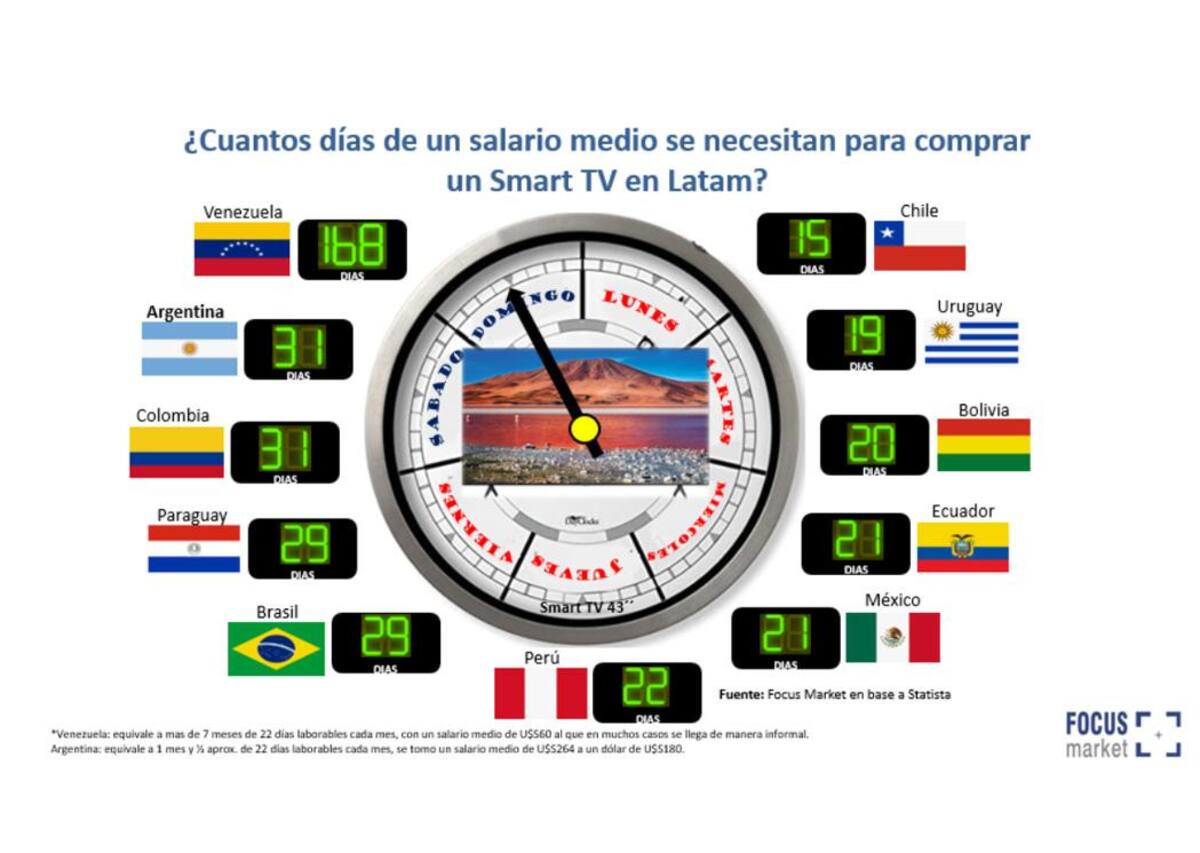 Compra de tecnología en Argentina 02