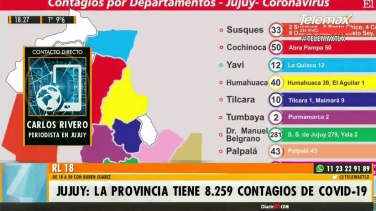 Coronavirus en Jujuy, pandemia, RADIO LATINA