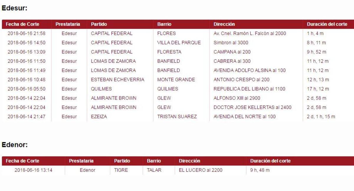 Cortes de luz - Edenor - Edesur - 17-6-18