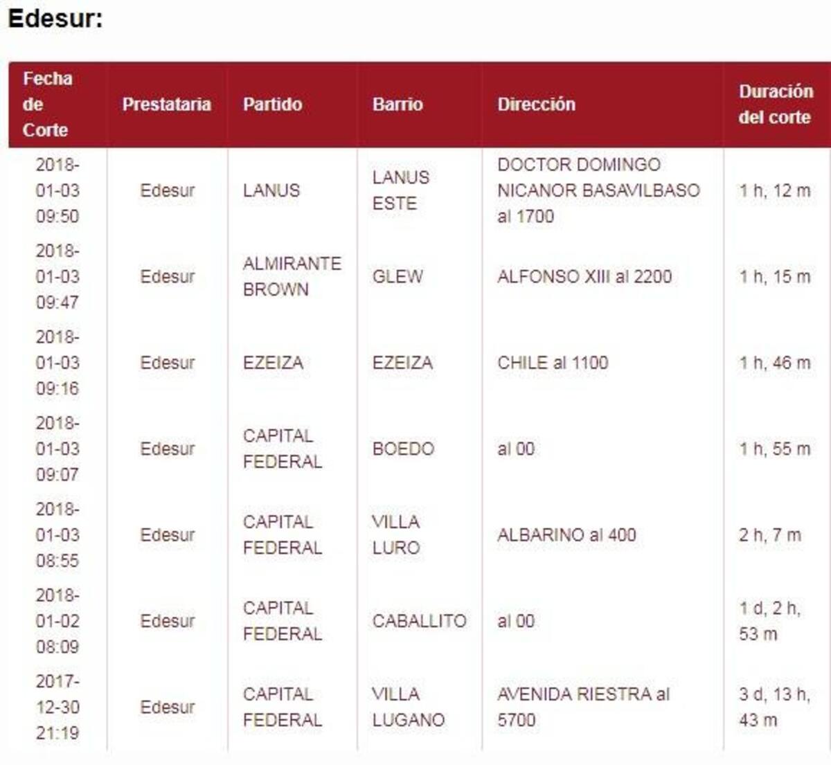 Cortes de luz de Edesur - 03-01-2018
