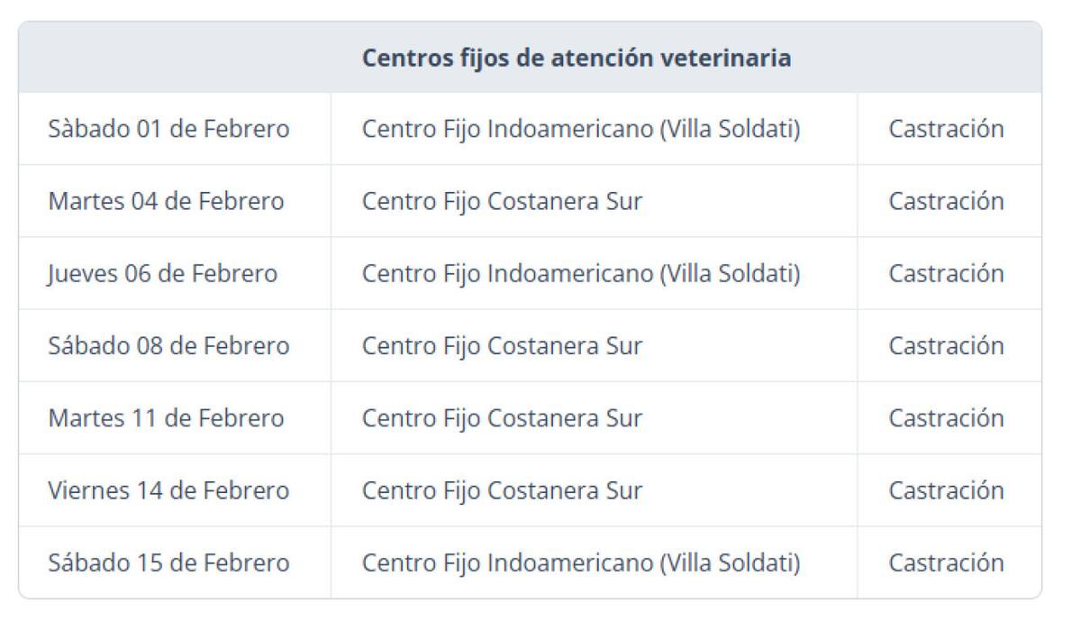 Cronograma de vacunación y castración gratuita en CABA para perros y gatos. Foto GBA