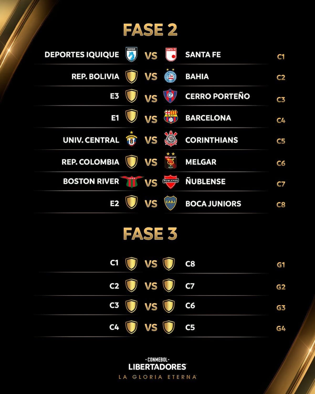 Cruces de la fase 2 y fase 3 de la Copa LIbertadores 2025. Foto: x Libertadores.