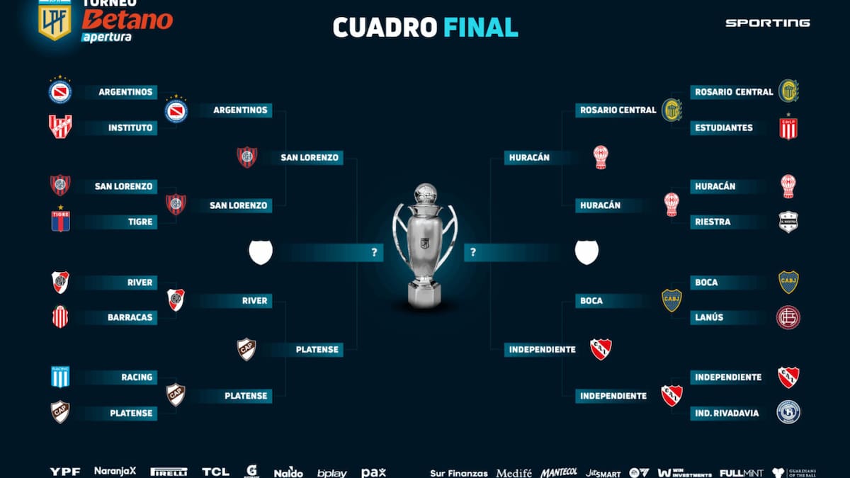 Cuadro de las semifinales del Torneo Apertura 2025. Foto: LPF.