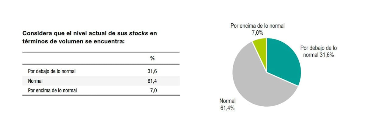 Datos de la encuesta realizada por el Indec. Foto: Indec.