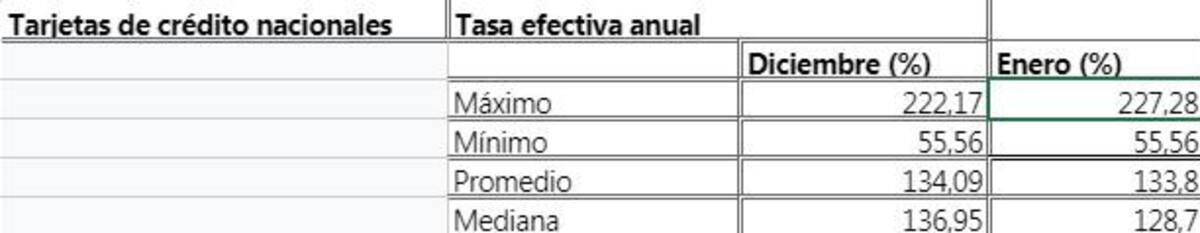 Datos del Banco Central